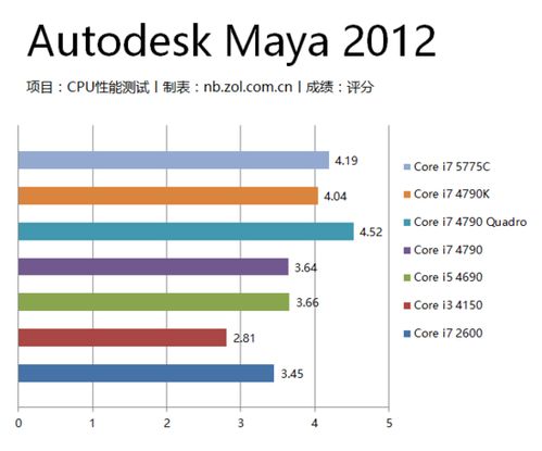 深入解析设计师电脑的软硬件配置 让你的设计得心应手