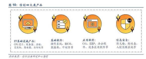 信创产业深度解析 计算机软硬件自主研发现状与未来展望