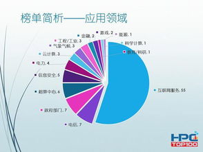 美斥资4.25亿美元研发超级计算机 技术竞赛中的软硬实力博弈
